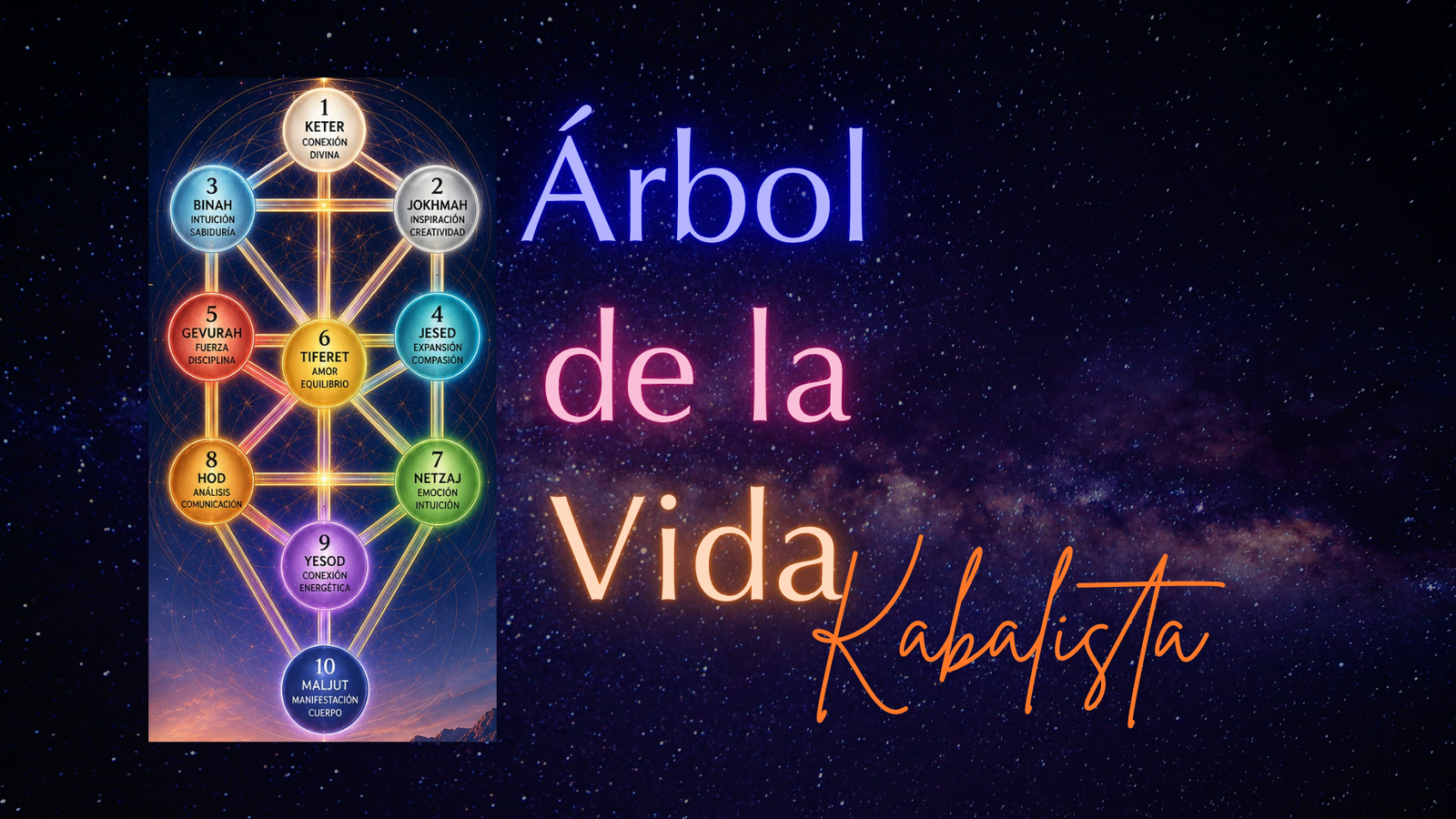 Protegido: Árbol de la vida Kabalista